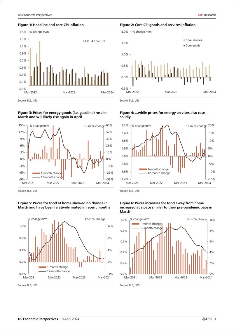 《UBS Economics-US Economic Perspectives _March CPI recap No progress in Ma...-107503356》 - 第3页预览图