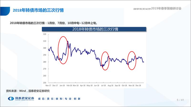 《2019年可转债市场策略展望：且听风吟，驻足远望-20181228-国泰君安-41页》 - 第6页预览图