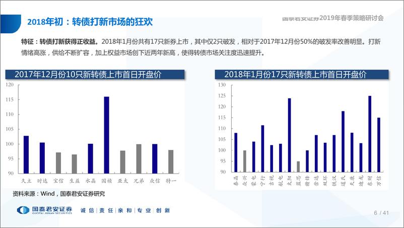 《2019年可转债市场策略展望：且听风吟，驻足远望-20181228-国泰君安-41页》 - 第7页预览图