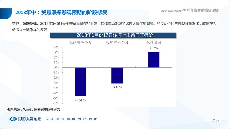 《2019年可转债市场策略展望：且听风吟，驻足远望-20181228-国泰君安-41页》 - 第8页预览图