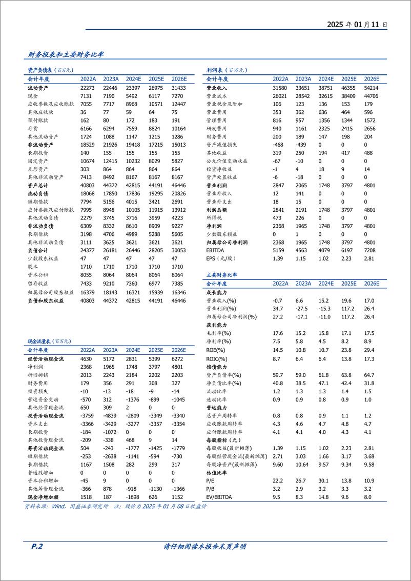 《东山精密(002384)AI助力，双轮驱动拥抱新周期-250111-国盛证券-34页》 - 第2页预览图