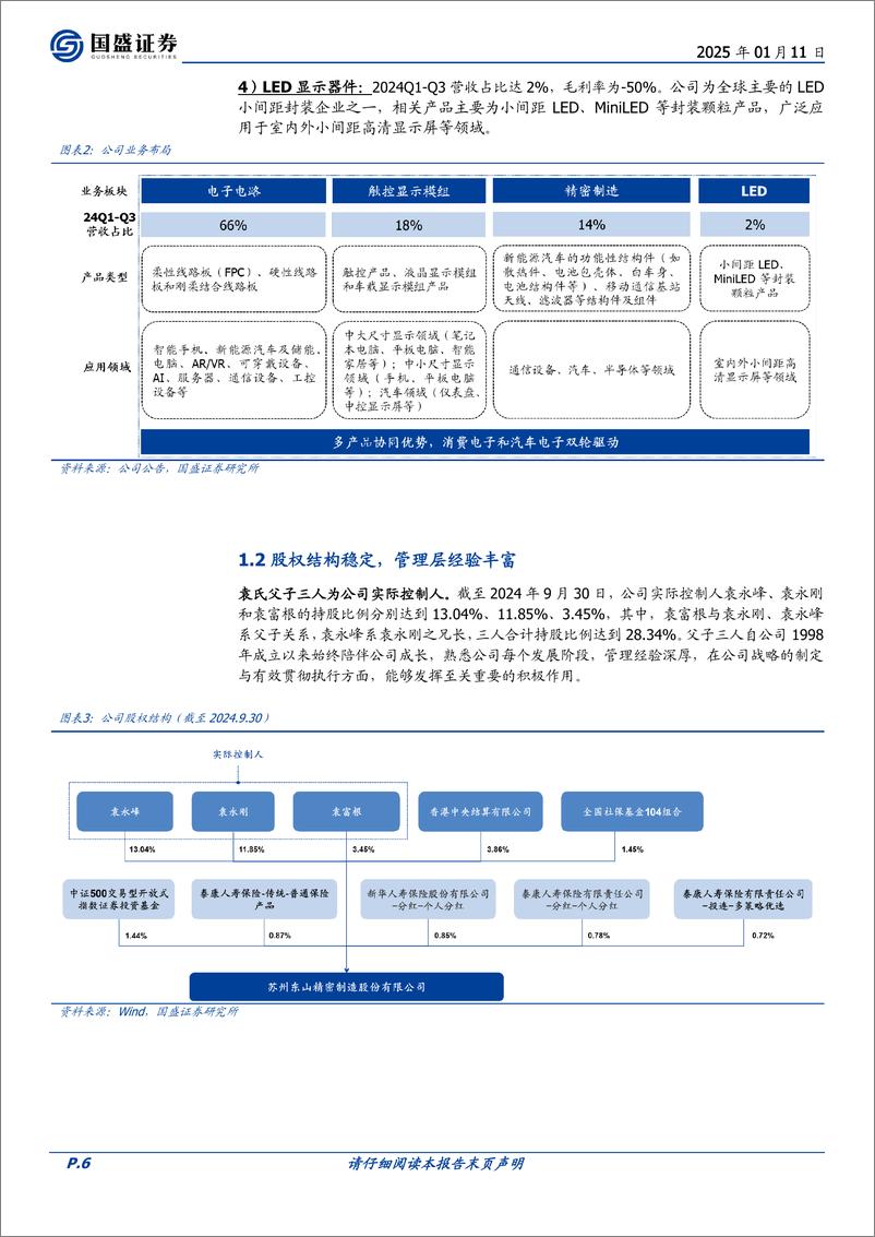 《东山精密(002384)AI助力，双轮驱动拥抱新周期-250111-国盛证券-34页》 - 第6页预览图