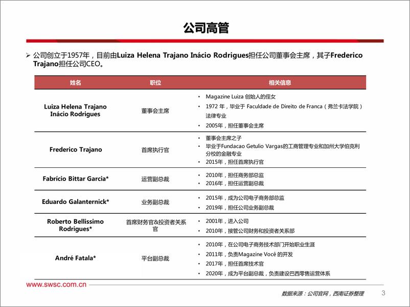 《零售行业Magalu：拉美零售龙头，线下实体店+线上平台双轮驱动-20221109-西南证券-25页》 - 第5页预览图