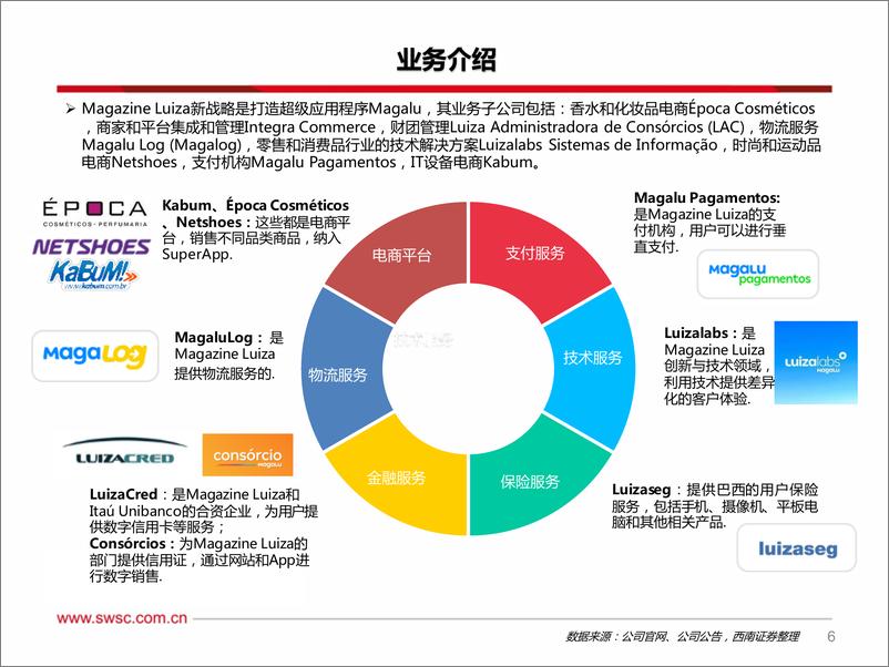 《零售行业Magalu：拉美零售龙头，线下实体店+线上平台双轮驱动-20221109-西南证券-25页》 - 第8页预览图