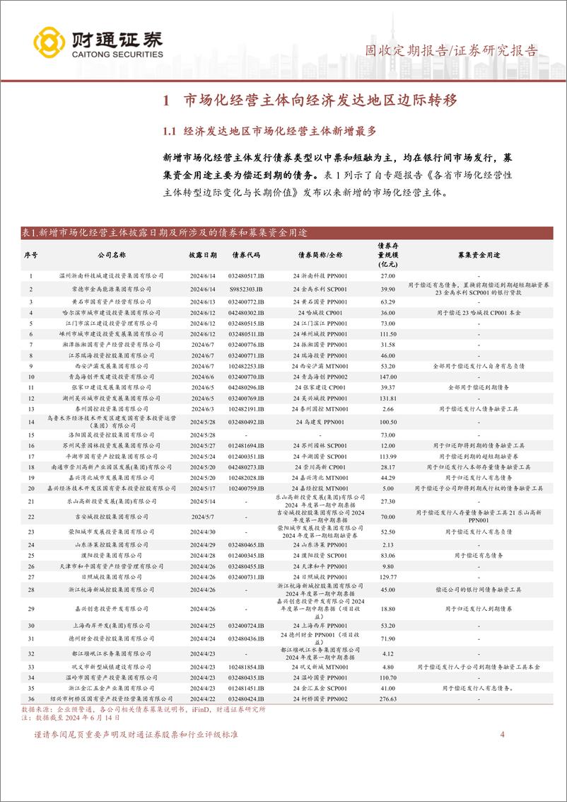 《固收定期报告：市场化经营主体向经济发达地区边际转移-240618-财通证券-20页》 - 第4页预览图