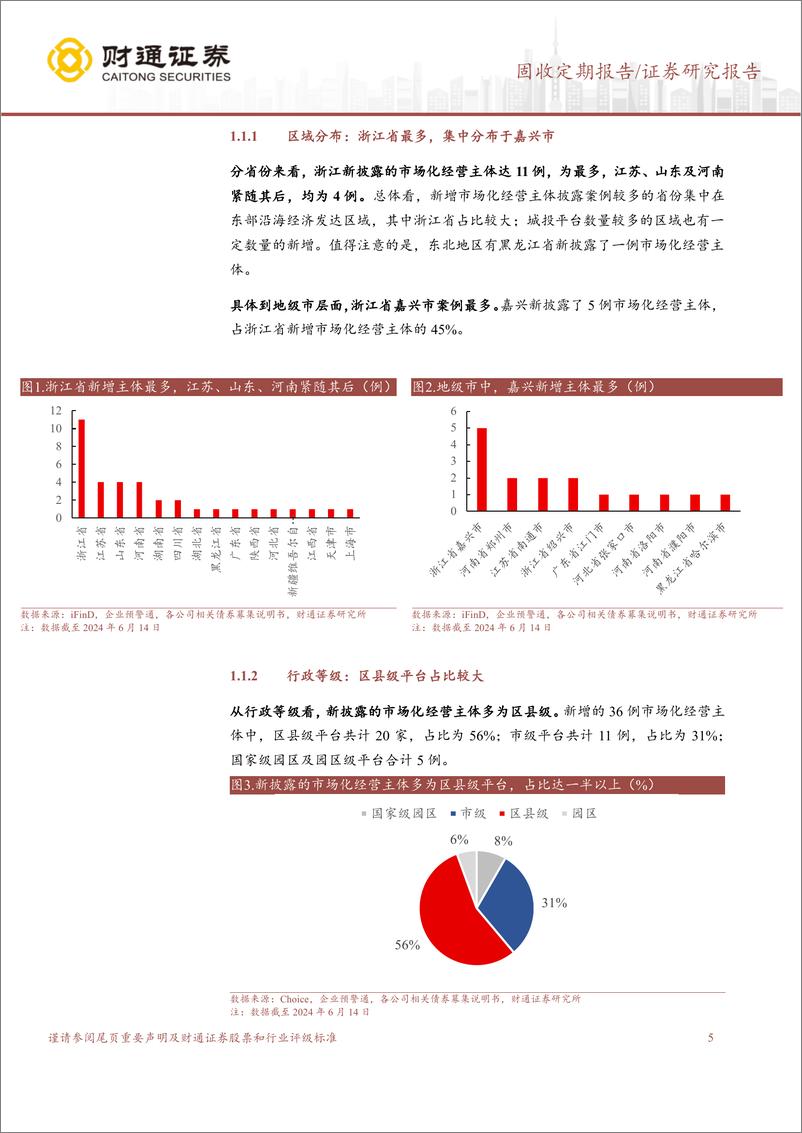 《固收定期报告：市场化经营主体向经济发达地区边际转移-240618-财通证券-20页》 - 第5页预览图