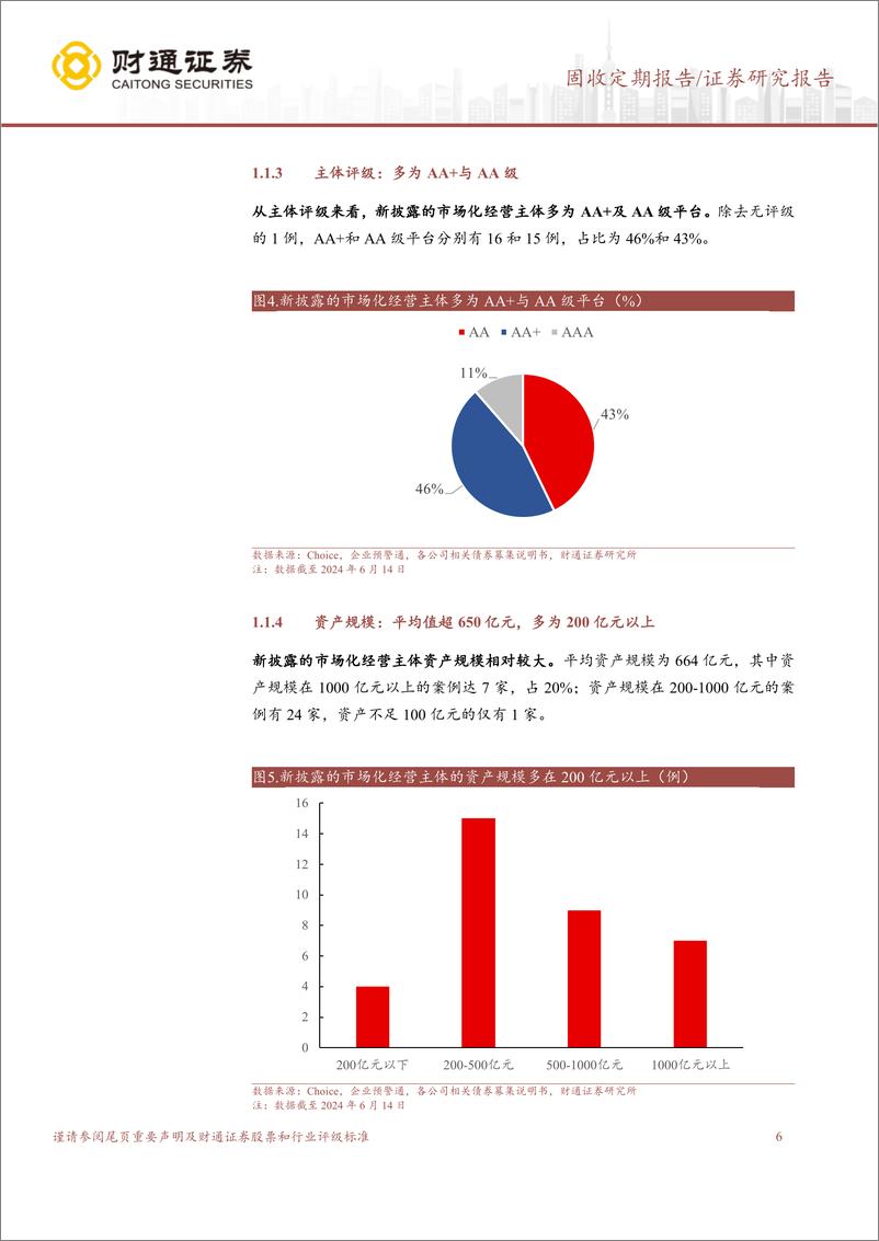 《固收定期报告：市场化经营主体向经济发达地区边际转移-240618-财通证券-20页》 - 第6页预览图