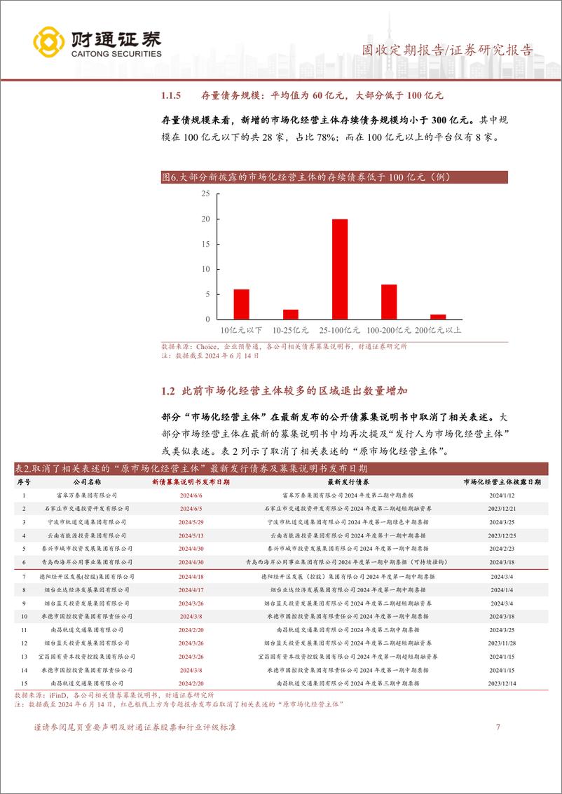 《固收定期报告：市场化经营主体向经济发达地区边际转移-240618-财通证券-20页》 - 第7页预览图