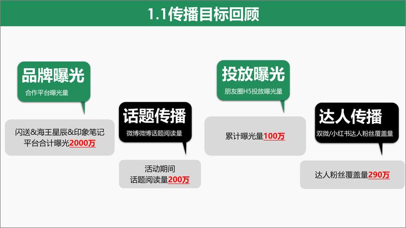 《王老吉凉好青年跨界整合营销》 - 第4页预览图