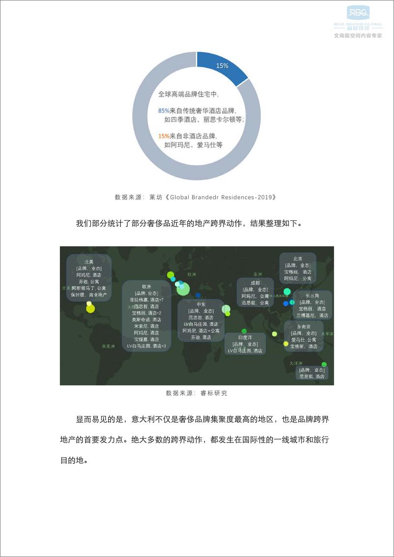 《高端地产发展新趋势—奢侈品跨界，豪宅新价值-睿标环球-201905》 - 第6页预览图