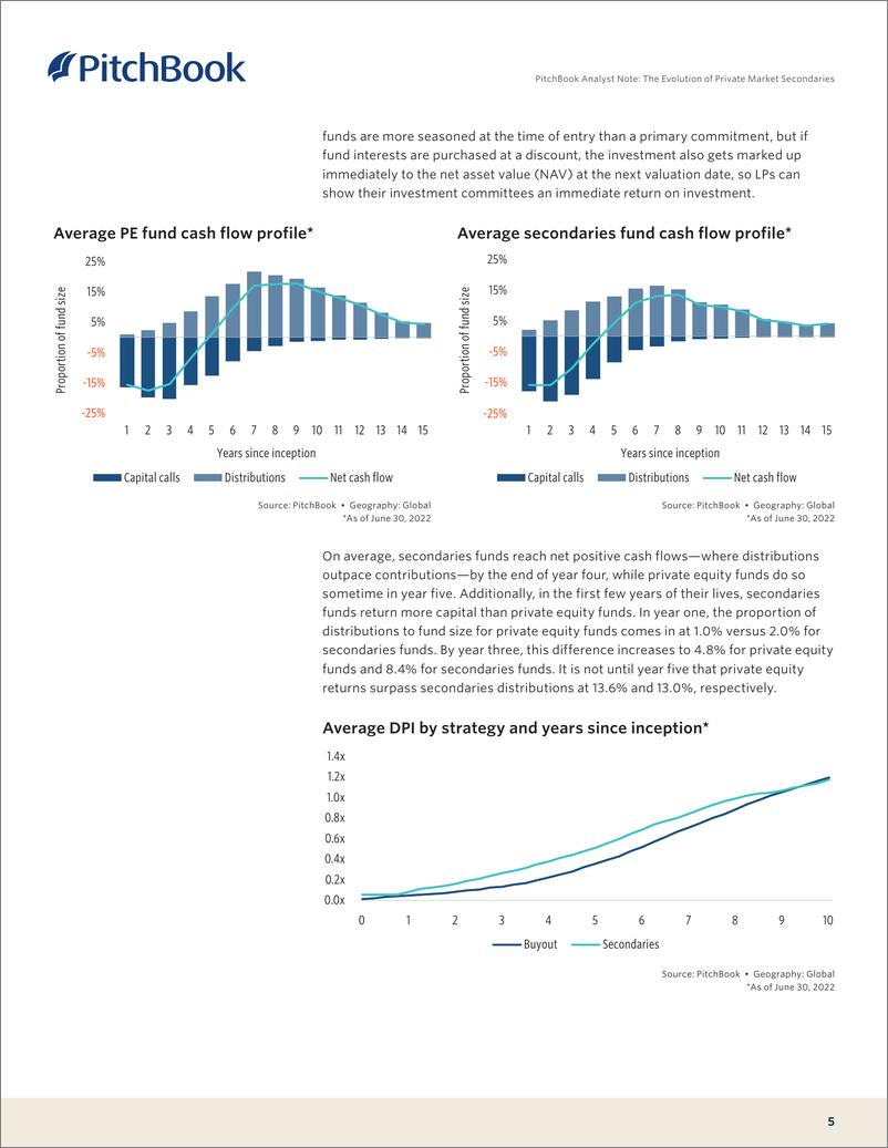 《PitchBook-私人市场次级市场的演变（英）-2023》 - 第6页预览图