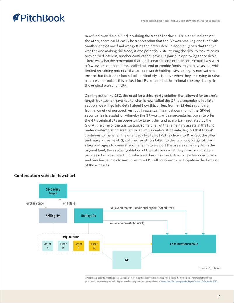 《PitchBook-私人市场次级市场的演变（英）-2023》 - 第8页预览图