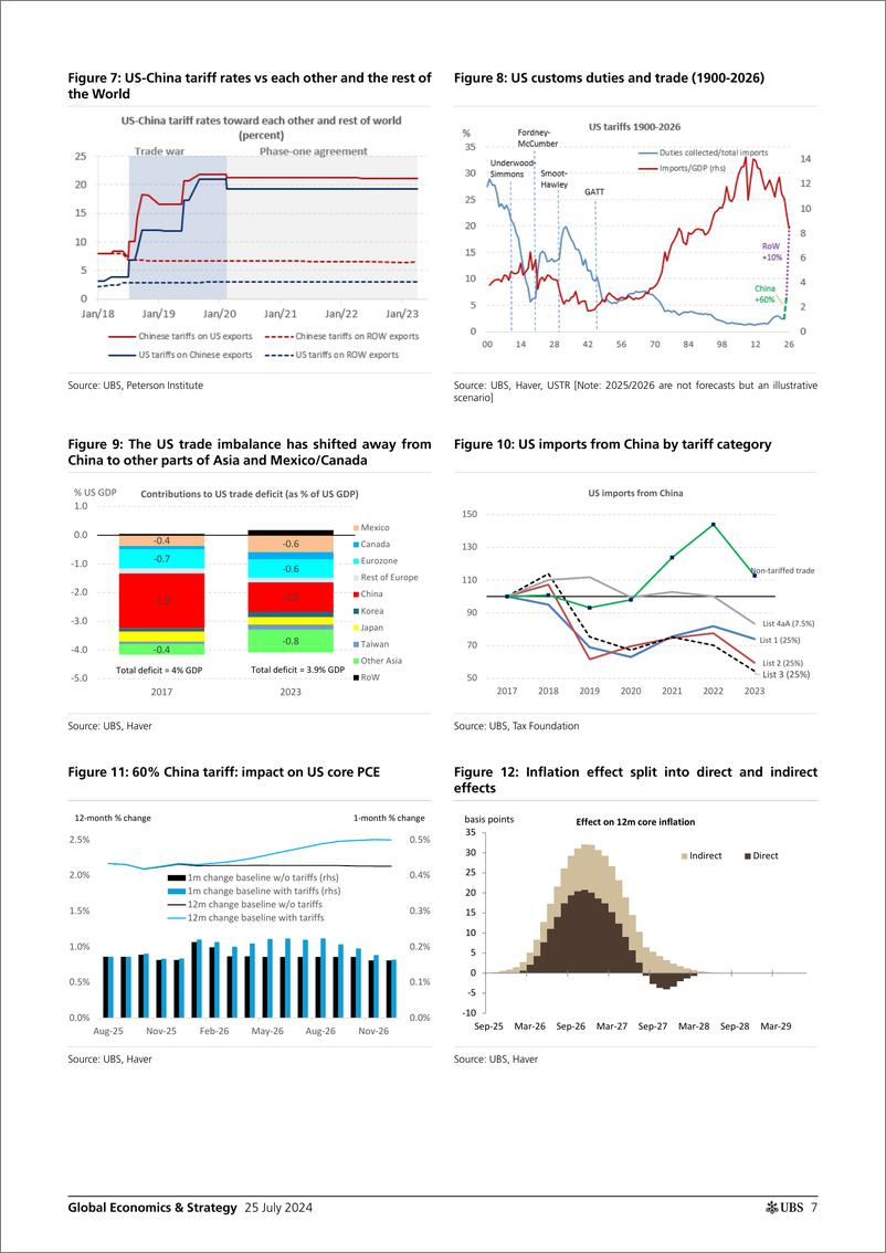 《UBS Economics-Global Economics  Strategy _The US Election Compendium - 10.. (1)》 - 第7页预览图