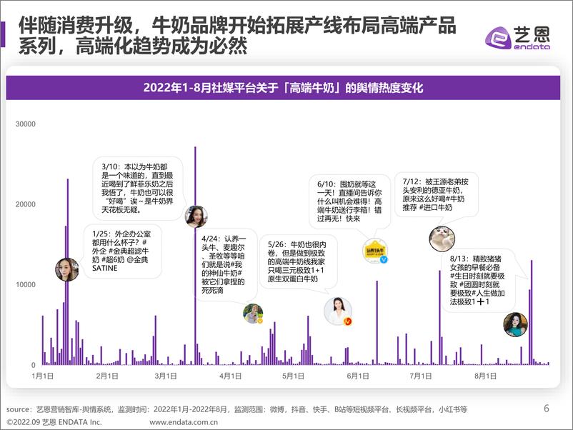 《2022牛奶赛道舆情趋势洞察-艺恩-30页》 - 第7页预览图