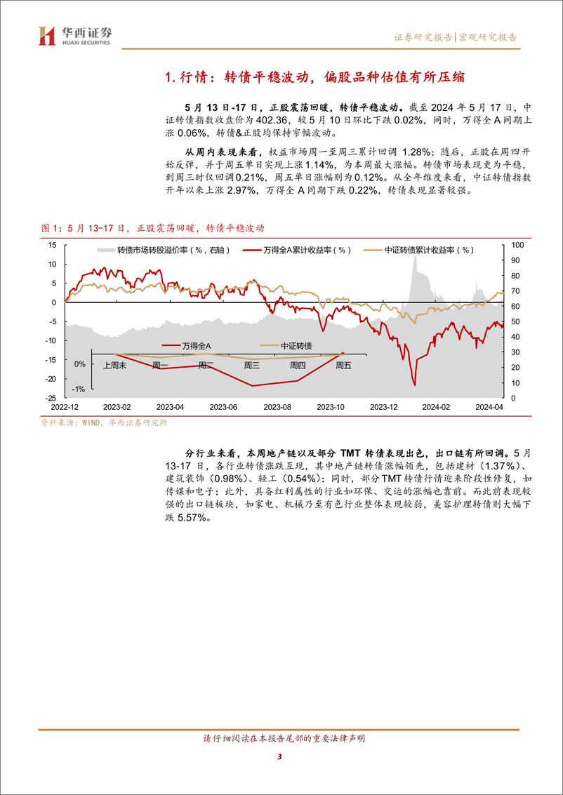 《地产政策不改转债增量资金行情-240519-华西证券-22页》 - 第3页预览图