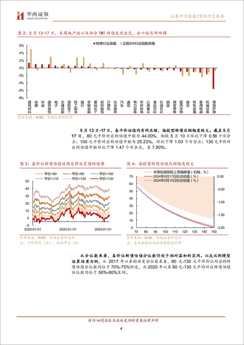 《地产政策不改转债增量资金行情-240519-华西证券-22页》 - 第4页预览图