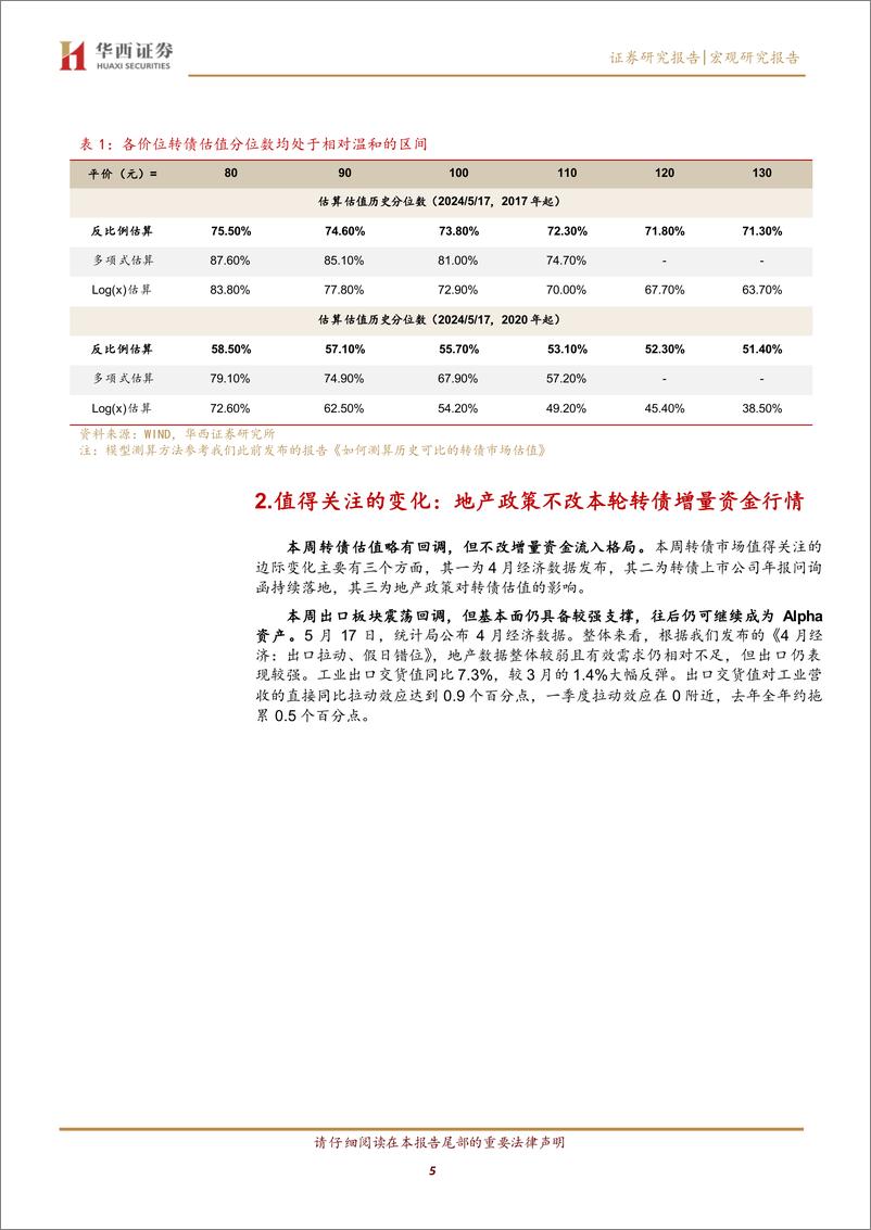 《地产政策不改转债增量资金行情-240519-华西证券-22页》 - 第5页预览图