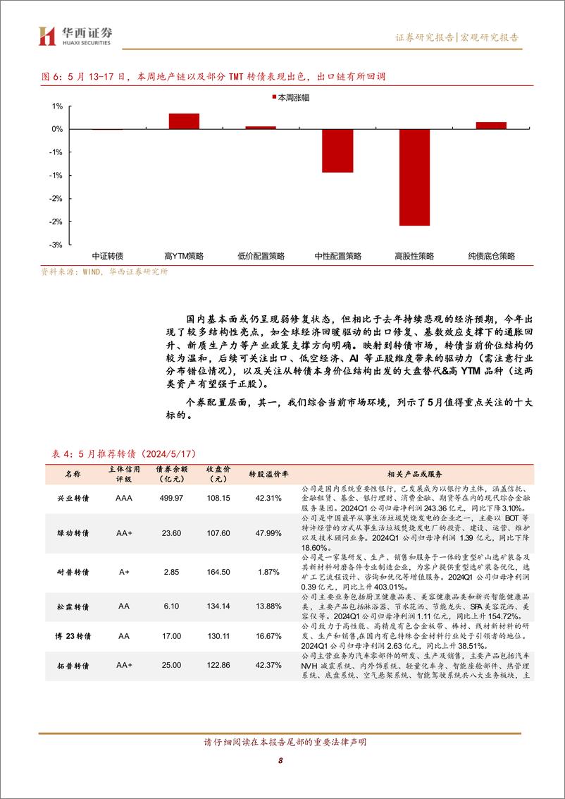 《地产政策不改转债增量资金行情-240519-华西证券-22页》 - 第8页预览图