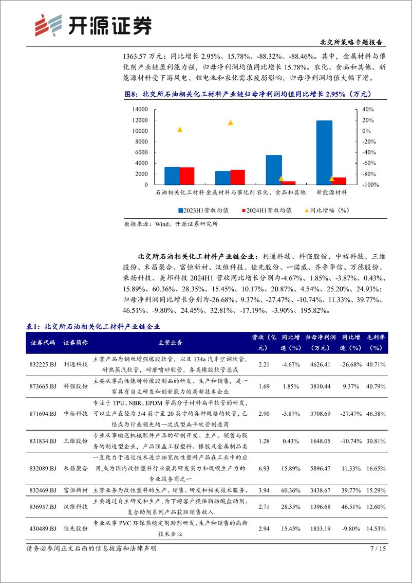 《北交所策略专题报告：北交所2024H1石化产业链高成长性，低估值呈现高性价比-240911-开源证券-15页》 - 第7页预览图