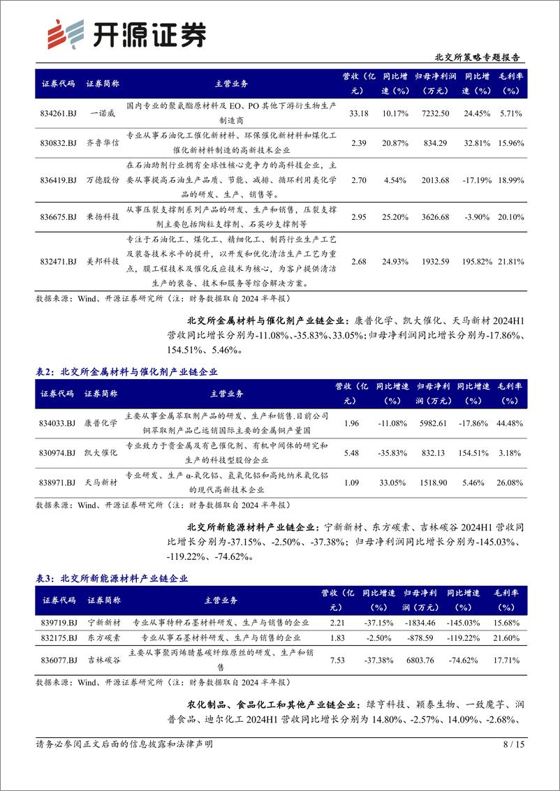 《北交所策略专题报告：北交所2024H1石化产业链高成长性，低估值呈现高性价比-240911-开源证券-15页》 - 第8页预览图