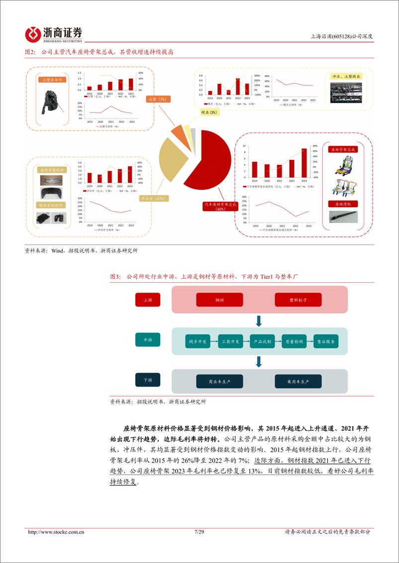 《上海沿浦(605128)深度报告：平台化转型持续增厚业绩，整椅方向具备较大增长潜力-250109-浙商证券-29页》 - 第7页预览图