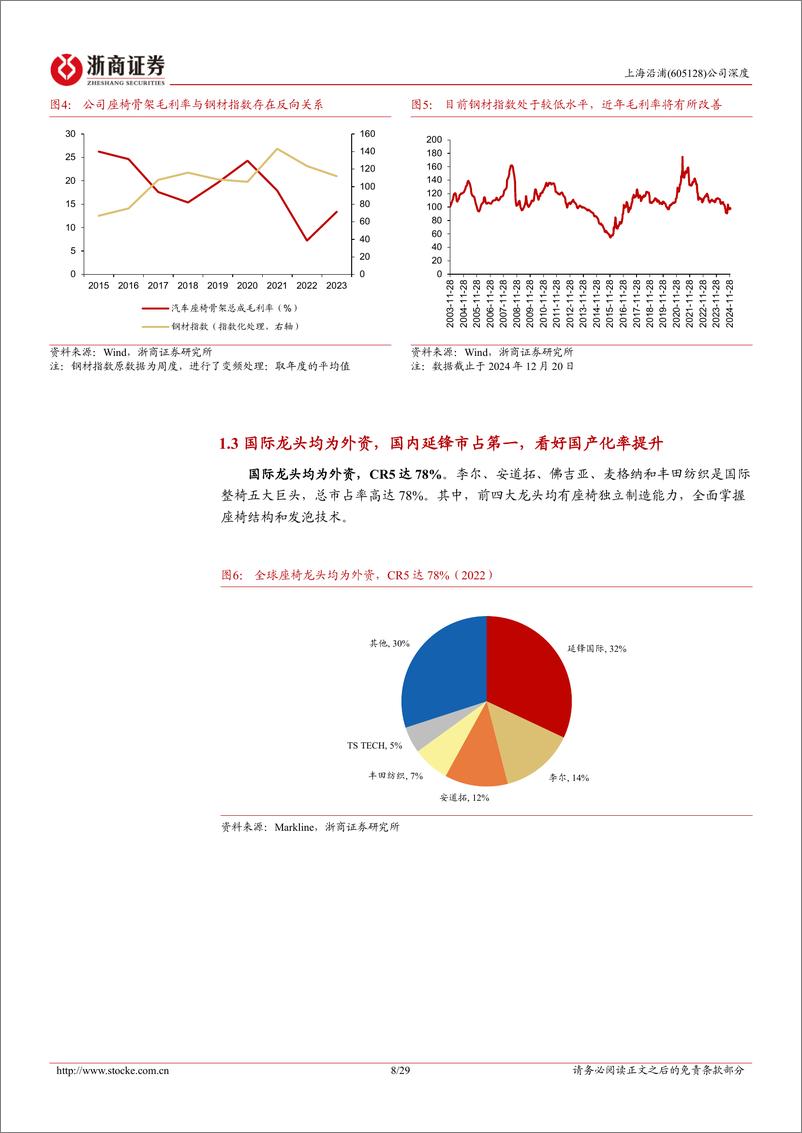 《上海沿浦(605128)深度报告：平台化转型持续增厚业绩，整椅方向具备较大增长潜力-250109-浙商证券-29页》 - 第8页预览图