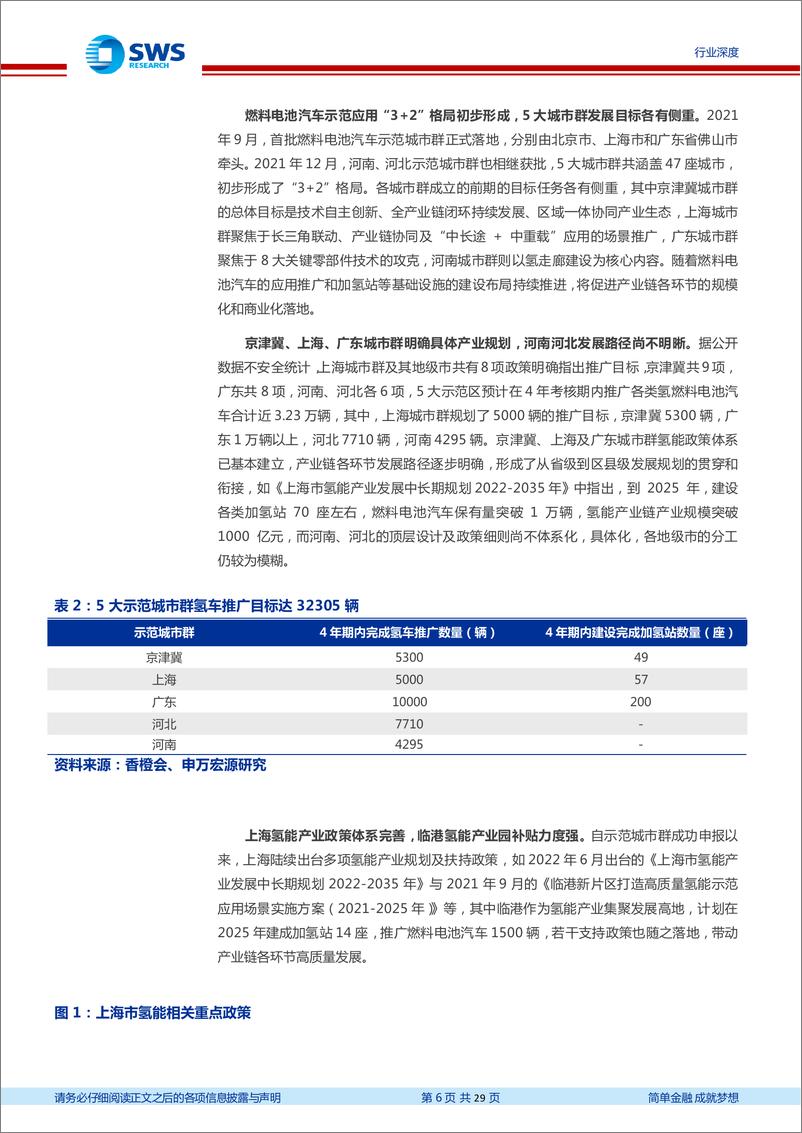 《氢能源行业系列报告之5大示范城市群政策篇：示范城市群产业基础差异显现重点看好北上广三地投资机遇-20221130-申万宏源-29页》 - 第7页预览图