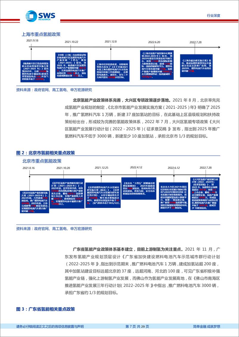 《氢能源行业系列报告之5大示范城市群政策篇：示范城市群产业基础差异显现重点看好北上广三地投资机遇-20221130-申万宏源-29页》 - 第8页预览图