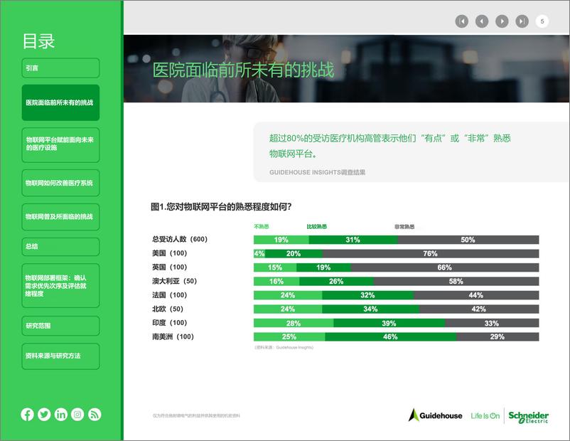 《施耐德电气+医疗行业的未来与物联网（中文）-25页》 - 第6页预览图