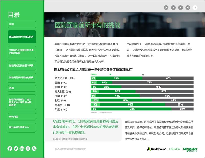 《施耐德电气+医疗行业的未来与物联网（中文）-25页》 - 第7页预览图