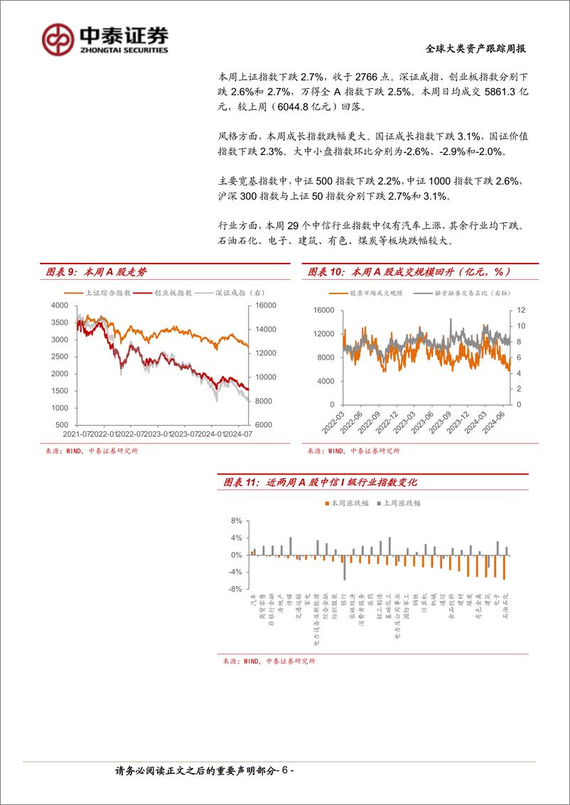 《全球大类资产跟踪：海外衰退预期再度升温-240907-中泰证券-12页》 - 第6页预览图