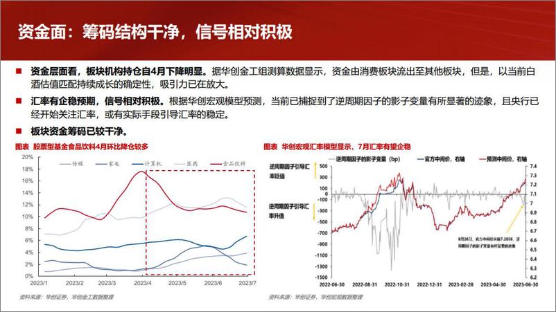 《食品饮料行业：加大关注白酒板块，建议加配优选标的-20230706-华创证券-18页》 - 第6页预览图