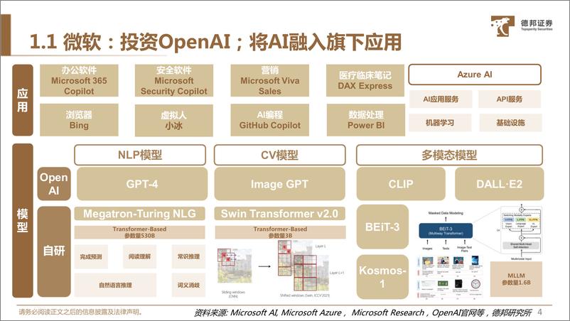 《20230519-德邦证券-计算机行业AIGC专题四：国内外大模型和AI应用梳理》 - 第5页预览图