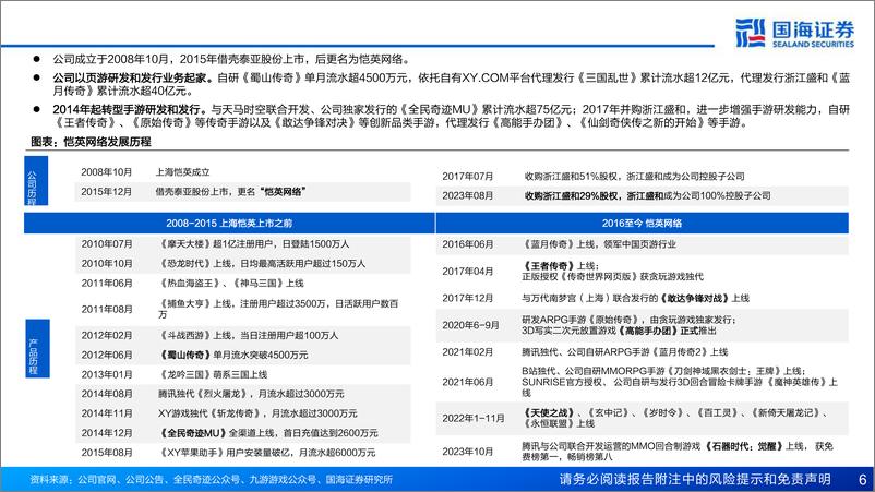 《恺英网络(002517)深度报告：公司治理持续优化，坚定聚焦“研发、发行、投资%2bIP”主业，有望开启新一轮增长周期-240626-国海证券-52页》 - 第6页预览图