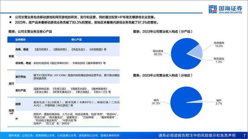 《恺英网络(002517)深度报告：公司治理持续优化，坚定聚焦“研发、发行、投资%2bIP”主业，有望开启新一轮增长周期-240626-国海证券-52页》 - 第7页预览图