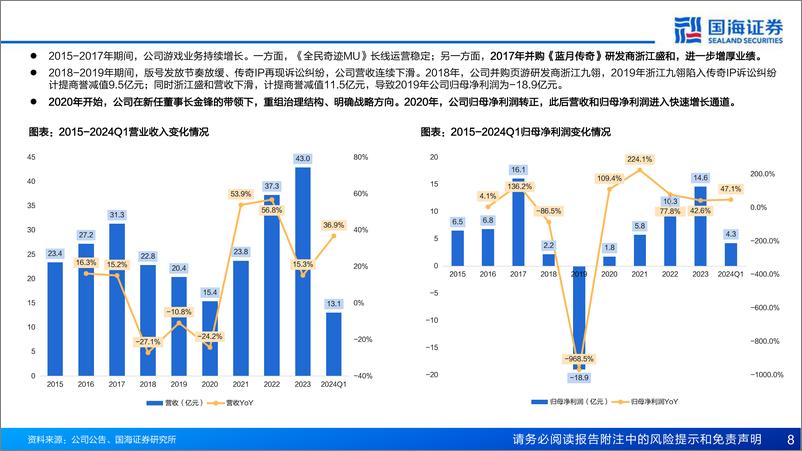 《恺英网络(002517)深度报告：公司治理持续优化，坚定聚焦“研发、发行、投资%2bIP”主业，有望开启新一轮增长周期-240626-国海证券-52页》 - 第8页预览图