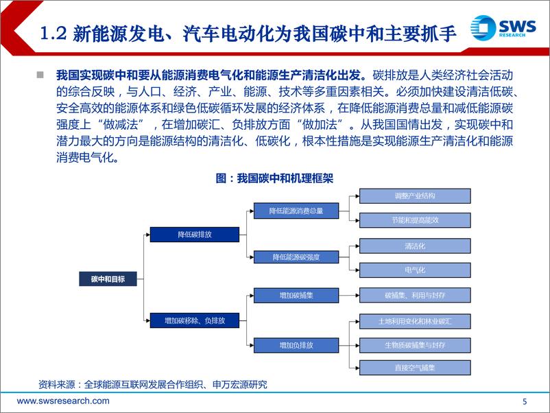 《2021年下半年电力设备及新能源行业投资策略：新能源发电格局改善，新能车加速渗透率提升-20210622-申万宏源-55页》 - 第6页预览图