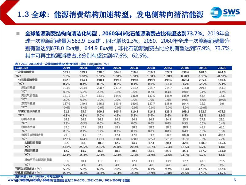 《2021年下半年电力设备及新能源行业投资策略：新能源发电格局改善，新能车加速渗透率提升-20210622-申万宏源-55页》 - 第7页预览图