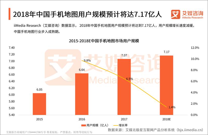 《2018上半年中国手机地图行业监测报告》 - 第5页预览图