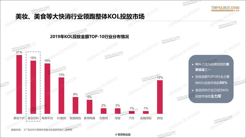 《2020年美食KOL营销价值分析报告》 - 第6页预览图