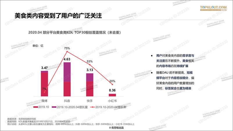 《2020年美食KOL营销价值分析报告》 - 第8页预览图