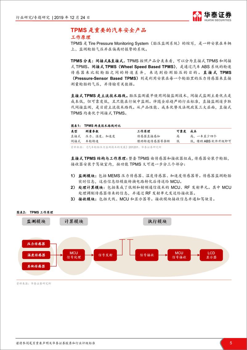 《计算机软硬件行业TPMS芯片专题报告：国产TPMS芯片的成长机会-20191224-华泰证券-19页》 - 第6页预览图