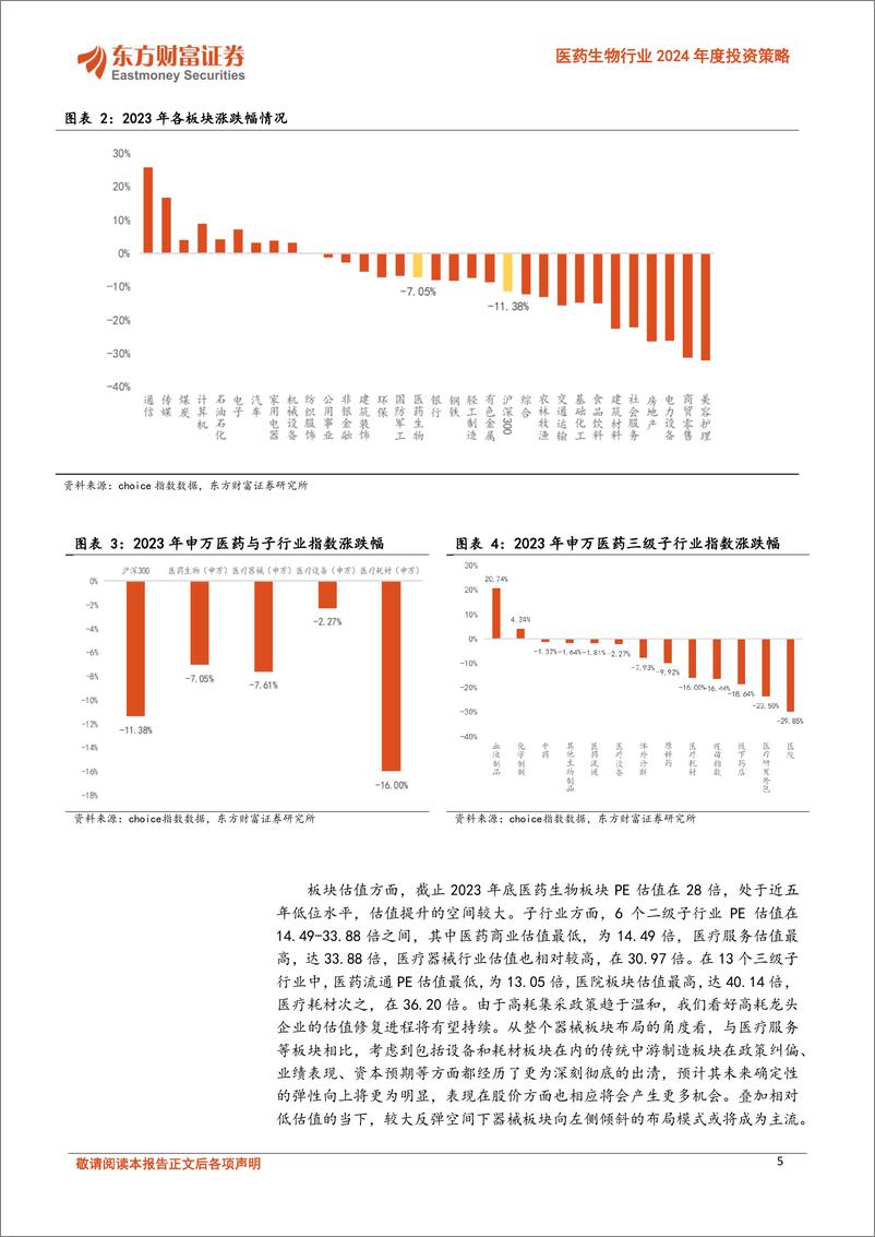 《医药生物行业2024年度投资策略：系列二器械：设备创新+出海获新机遇，高耗扩容+放量启新时代-20240207-东方财富证券-44页》 - 第5页预览图