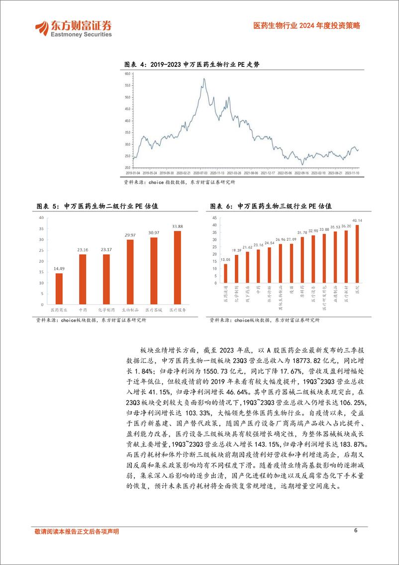 《医药生物行业2024年度投资策略：系列二器械：设备创新+出海获新机遇，高耗扩容+放量启新时代-20240207-东方财富证券-44页》 - 第6页预览图