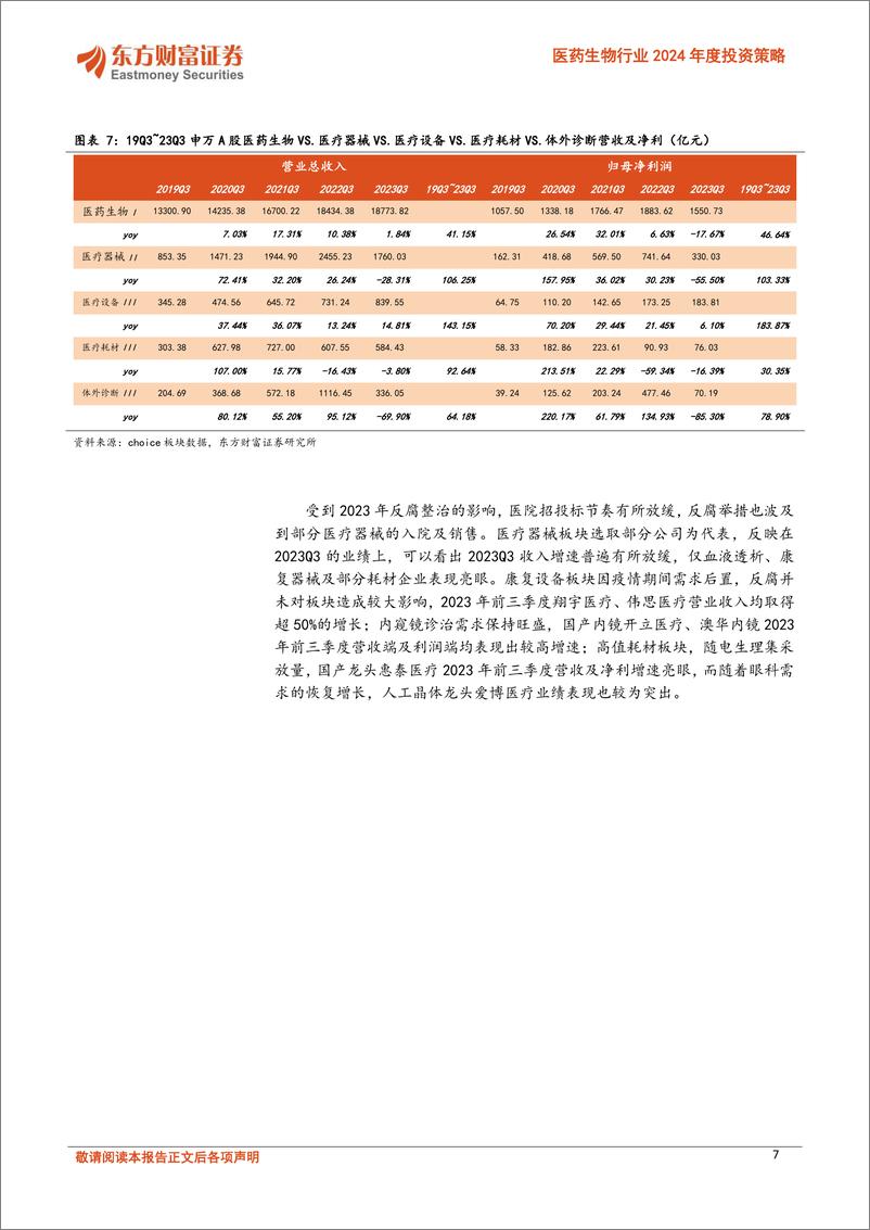 《医药生物行业2024年度投资策略：系列二器械：设备创新+出海获新机遇，高耗扩容+放量启新时代-20240207-东方财富证券-44页》 - 第7页预览图