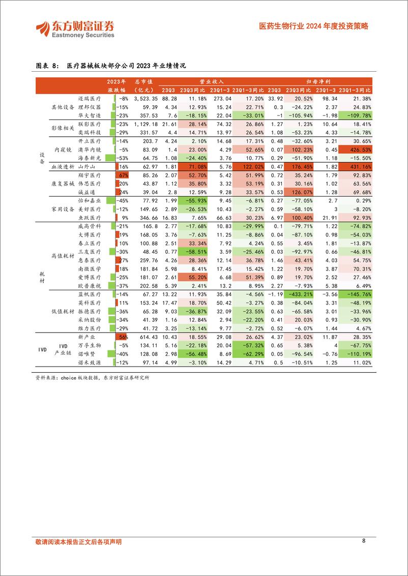 《医药生物行业2024年度投资策略：系列二器械：设备创新+出海获新机遇，高耗扩容+放量启新时代-20240207-东方财富证券-44页》 - 第8页预览图