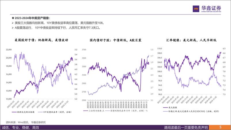 《2025年宏观策略：曲径通幽处，渐入佳境时-250116-华鑫证券-159页》 - 第5页预览图