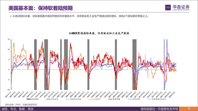 《2025年宏观策略：曲径通幽处，渐入佳境时-250116-华鑫证券-159页》 - 第8页预览图