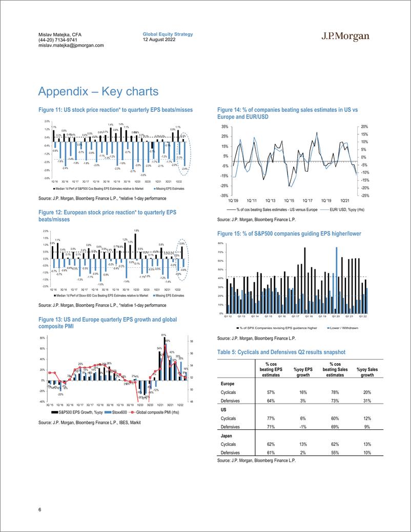 《Equity Strategy-Q2 Earnings Season Tracker - Key Takeaways》 - 第7页预览图