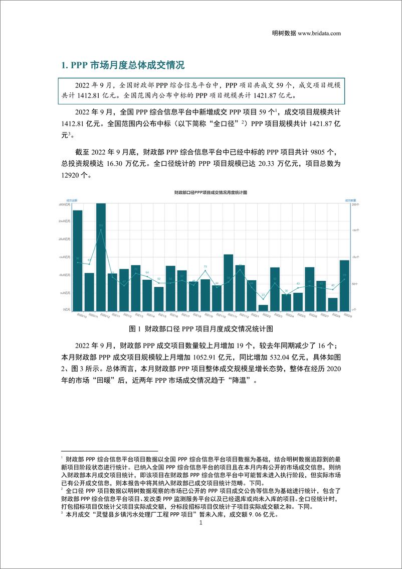 《2022年9月全国PPP项目市场动态报告-23页》 - 第5页预览图